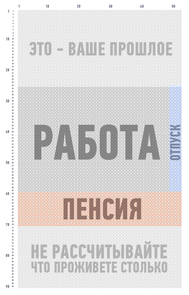 Тайм менеджмент календарь жизни в неделях